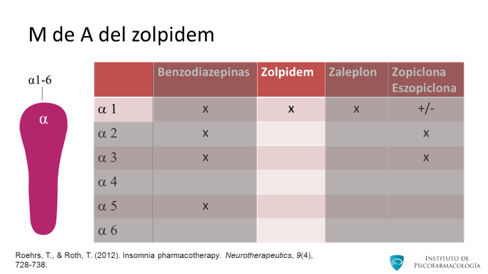 Diferencia Entre Zolpidem Y Zopiclona