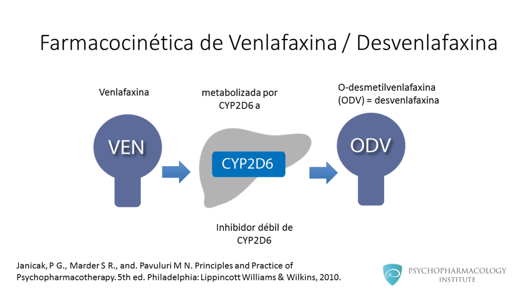 Venlafaxina y desvenlafaxina: similitudes y diferencias - Instituto de ...