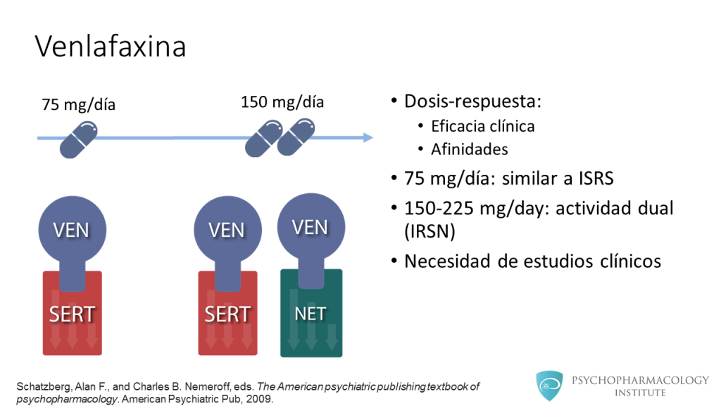 Venlafaxina y desvenlafaxina: similitudes y diferencias - Instituto de ...