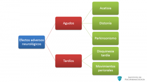 4-efectos-neurologicos-movimientos-anormales