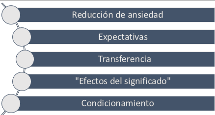 Aspectos-psicologicos-placebo