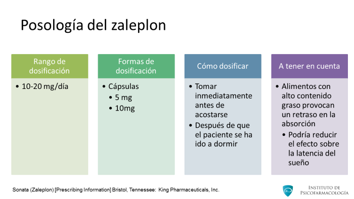 zaleplon capsulas