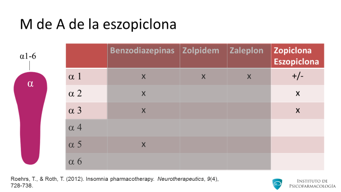 Eszopiclona cómo comprar